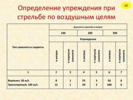 Цель баллов