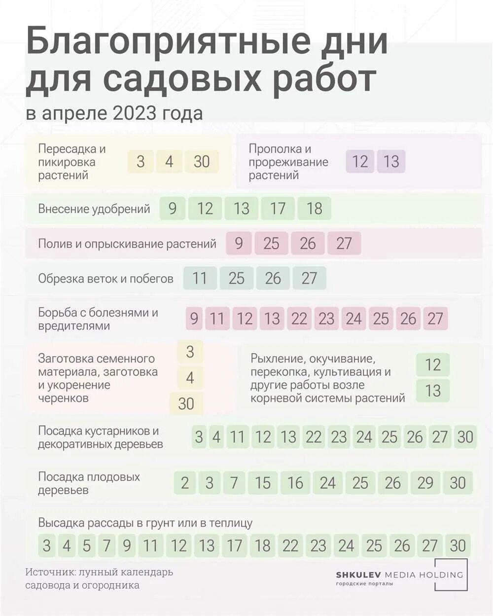 Календарь огородника на март 2023. Календарь огородника на 2023 год. Благоприятные дни для пересадки рассады в марте 2023. Благоприятные дни для посадки рассады цветов в марте 2023 года. Благоприятные дни для посадки рассады в апреле 2023.