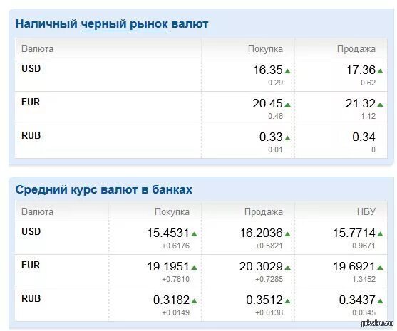 Доллар стоит продать. Черный рынок валюты. черный рынок долларов. курс доллара на черном рынке. курс валют на черном рынке сегодня.