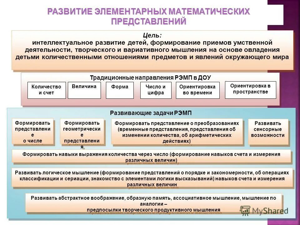 Задачи развития элементарных математических представлений. Программа формирования элементарных математических представлений. Программа формирования элементарных математических представлений. Формирование математических представлений. Программа формирования элементарных математических представлений.