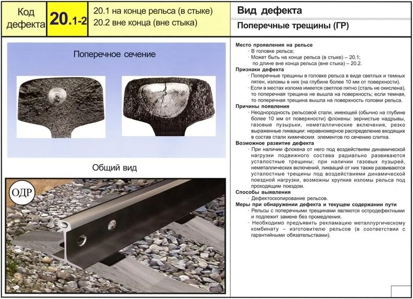 Трещина рельса. Классификатор дефектов рельсов новый 2499р. Классификация дефектов рельсов железнодорожного пути. Дефект рельса 30.2. 46.3 Дефект рельса.