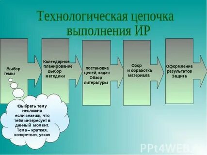 Технологическая цепь
