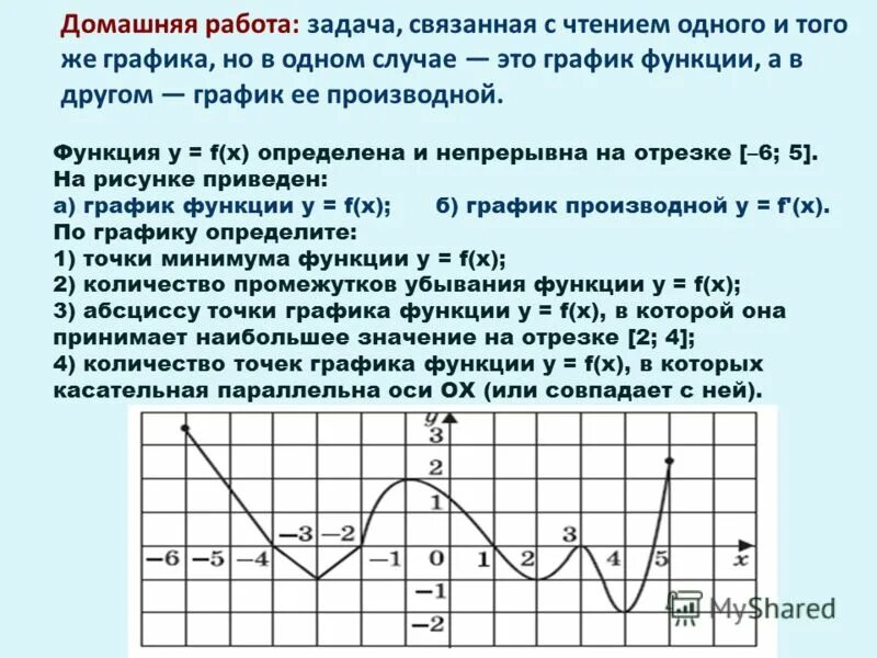 Опишите размышление алексея при анализе графика. Чтение графиков свойства. Чтение Графика функции. Чтение свойств функции по графику. Задания по графику функции.