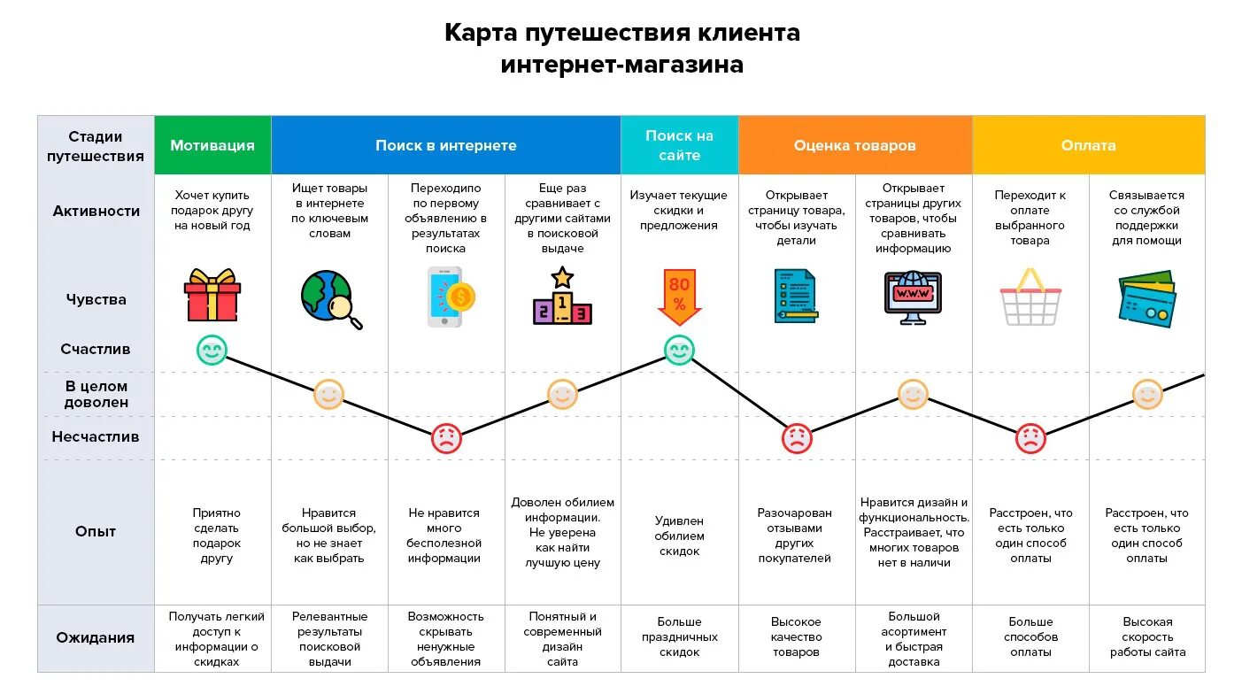 Эффект от реализации проекта пример - Basanova.ru