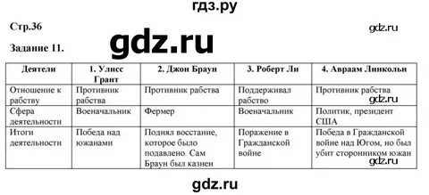 История 8 класс страница 38 вопросы