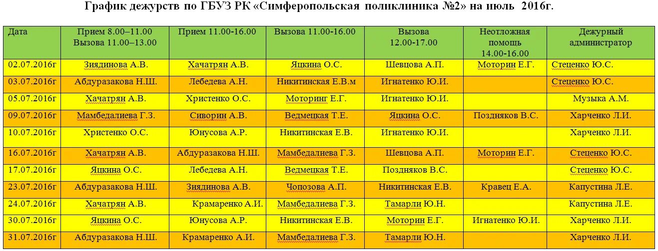 Время приема дежурного врача