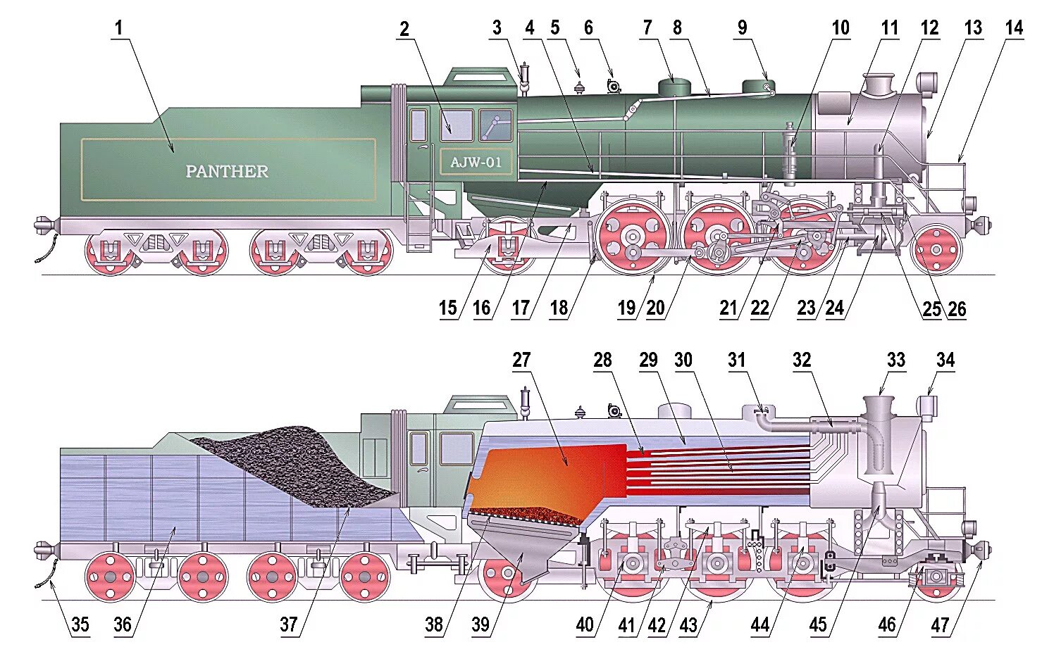 Поезд принцип движения. Принципиальная схема паровоза. Конструктивная схема паровоза. Паровой котёл Локомотива. Схема парового котла паровоза.