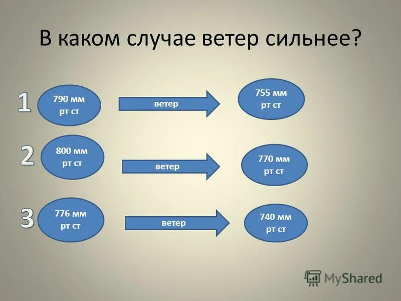 В каком случае ветер дует сильнее. В каком случае ветер сильнее. 800 Мм РТ ст. 776 Мм РТ ст.