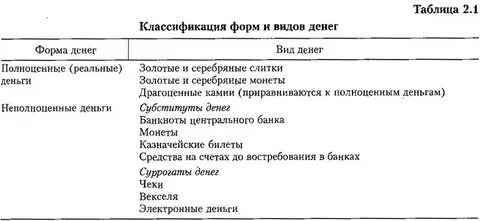 Таблица ден