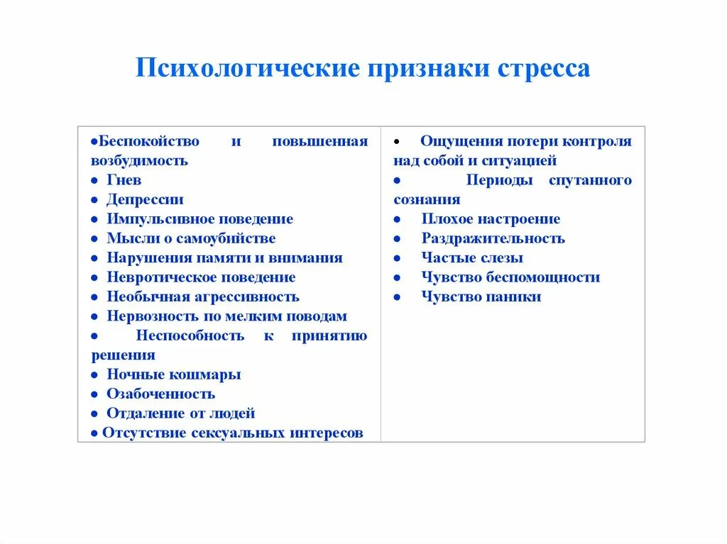 Психологические признаки группы. Психологические признаки. Психологические симптомы стресса. Психические симптомы стресса. Личностные признаки стресса.