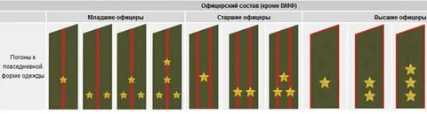 Старше офицера