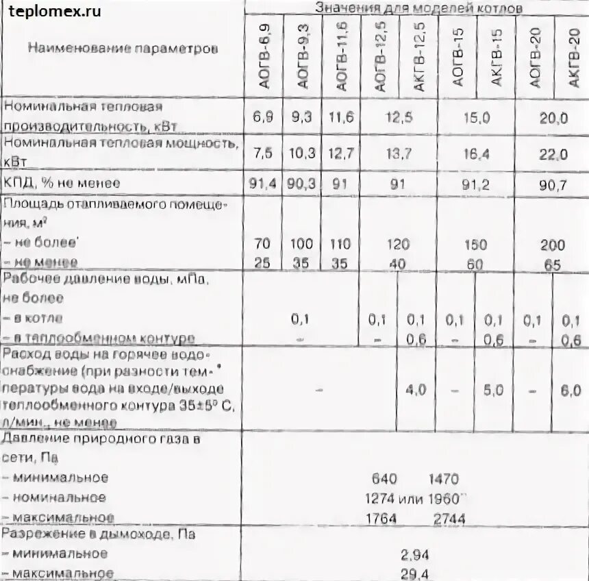 3 расход газа. Газовый котел боринский аогв 23. Газовый котел жмз аогв-11,6-3 универсал н 11. Аогв 23 2 расход газа. Газовый котел боринское аогв-17,4 eurosit.