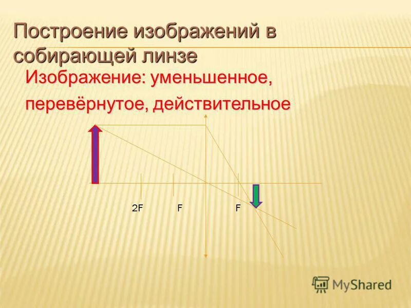 Какой прибор называют линзой