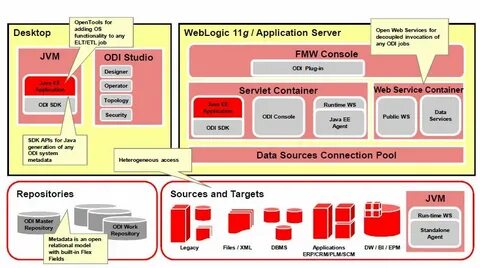Service repository