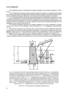 Поверхностные нагрузки