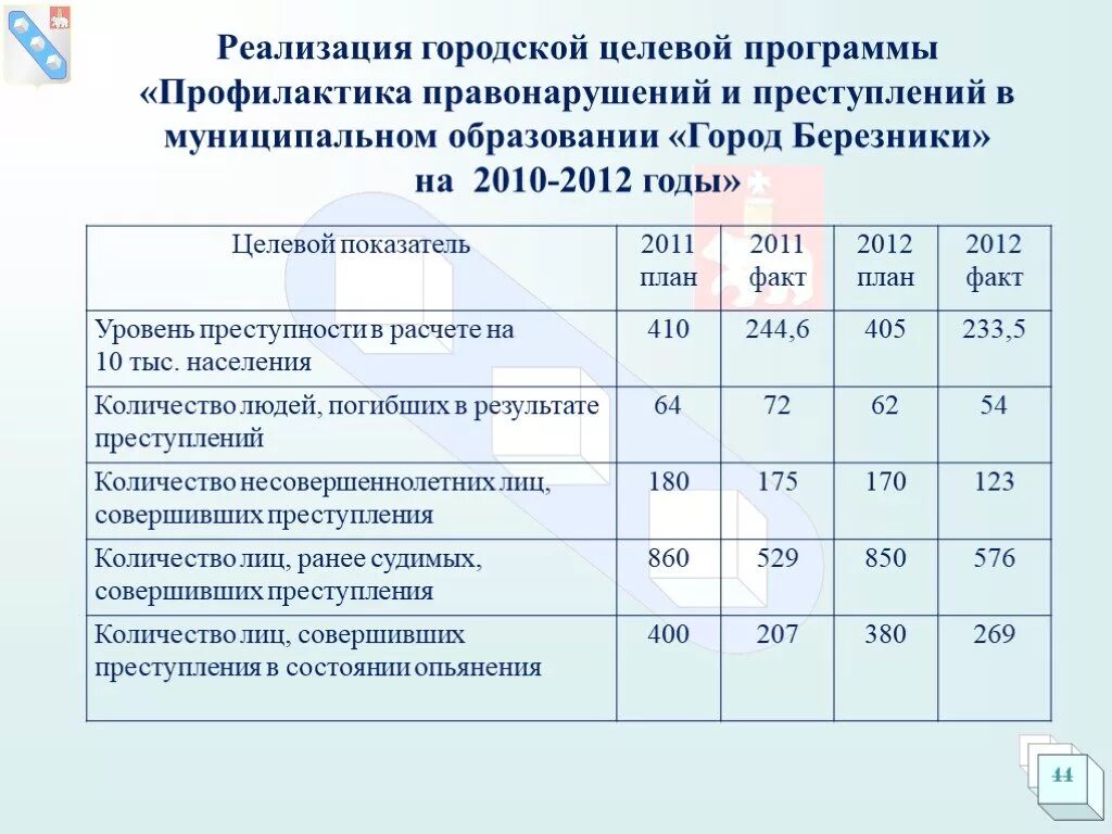 Реализация программы профилактика правонарушений. Показатели результативности и эффективности программы профилактики. профилактика правонарушений в муниципальном образовании. программа по правонарушениям. критерии результативности профилактики правонарушений.