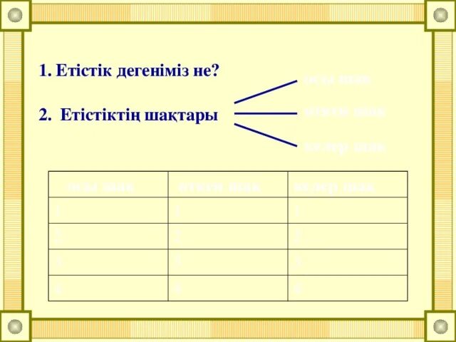 Етістік дегеніміз не. Етістіктің шақтары презентация.