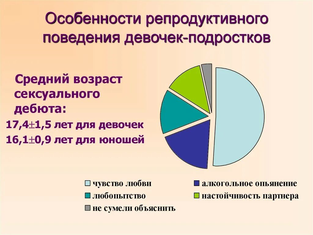 Репродуктивное здоровье подростков. Особенности репродуктивного здоровья. Статистика репродуктивного здоровья. Особенности репродуктивного поведения. Какое влияние на формирование репродуктивного здоровья общества