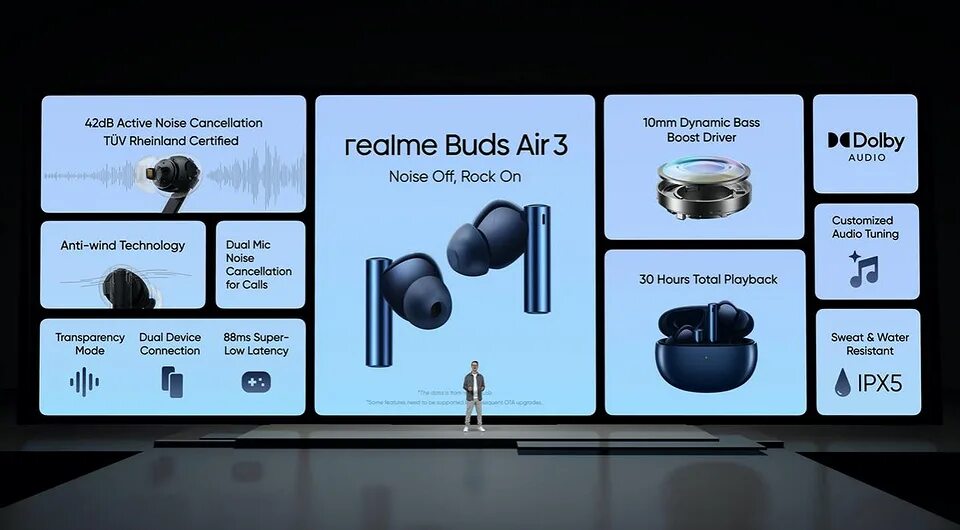 Realme air 3 наушники. Realme buds air 3 коробка. Realme buds air 3 neo. Realme buds air 5 pro посадка. Realme tws.
