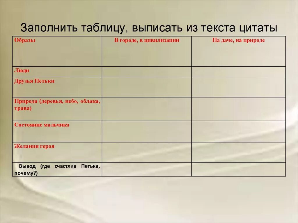 Андреев петька краткое содержание. Петька на даче таблица. Заполните таблицу Цитатами. Петька на даче заполнить таблицу. Заполните таблицу Цитатами из текста.