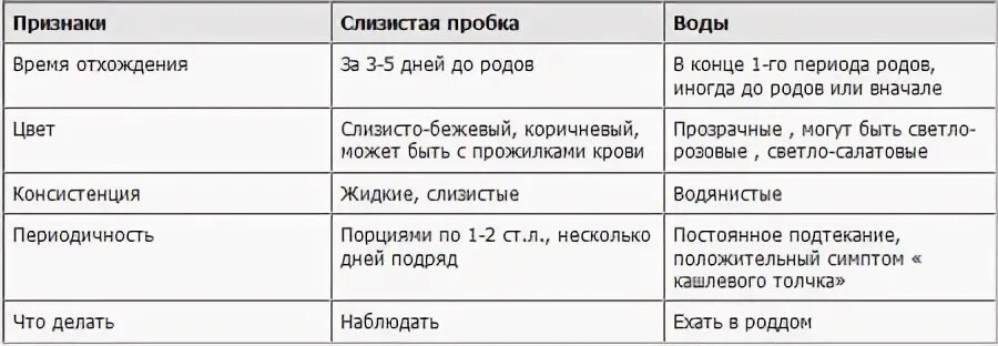 Как выглядит пробка при беременности. Пробка перед родами как выглядит у первородящих. Отхождение вод и пробки перед родами. Пробка перед родами как выглядит у первородящих. Что такое отошла пробка у беременных.