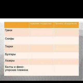 Название государств история 6 класс