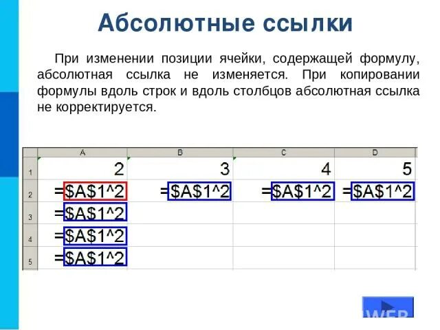 Выберите верный адрес ячейки в электронной. Абсолютная ссылка. Относительные и абсолютные ссылки на ячейку. Относительная ссылка в эксель. Абсолютная ссылка на ячейку.