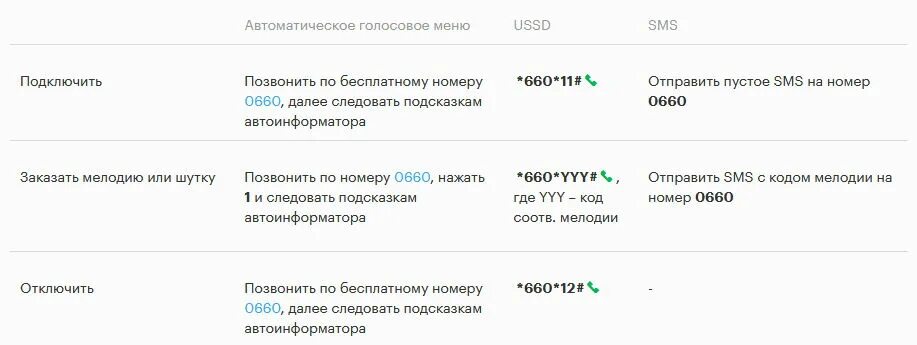 Бесплатный гудок на телефон мегафон. Как отключить гудок на мегафоне. Замени гудок МЕГАФОН отключить. МЕГАФОН услуга гудок. Отключить услугу гудок на мегафоне.