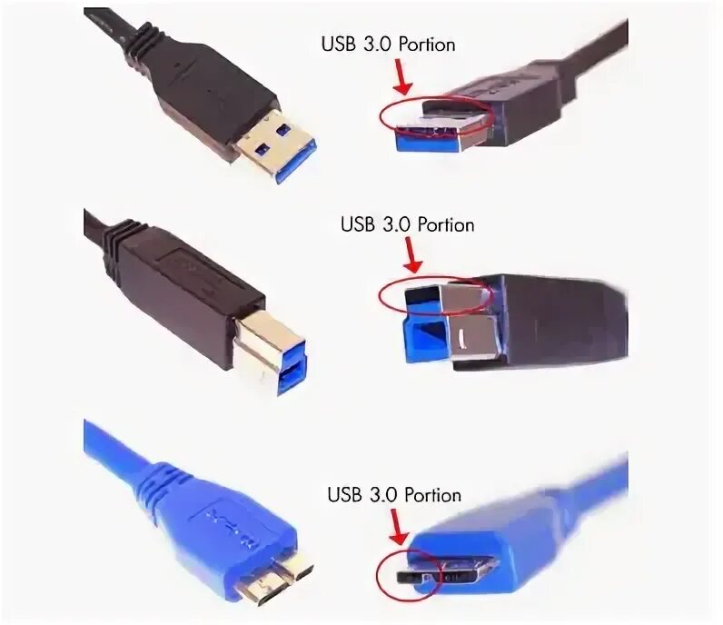 Как отличить usb. USB 3.0 И USB 2.0. Кабель USB 3.0 Type a Type b. USB 3.2 разъем флешки. Кабель USB 2 0 +3 0.