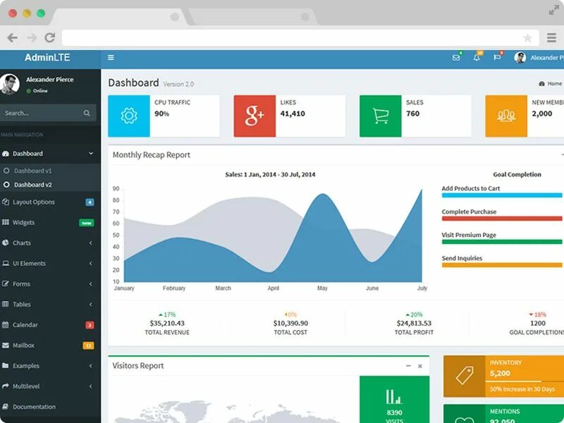 Bootstrap panel. Admin lte. панель для дашборда. bootstrap admin template. admin dashboard.