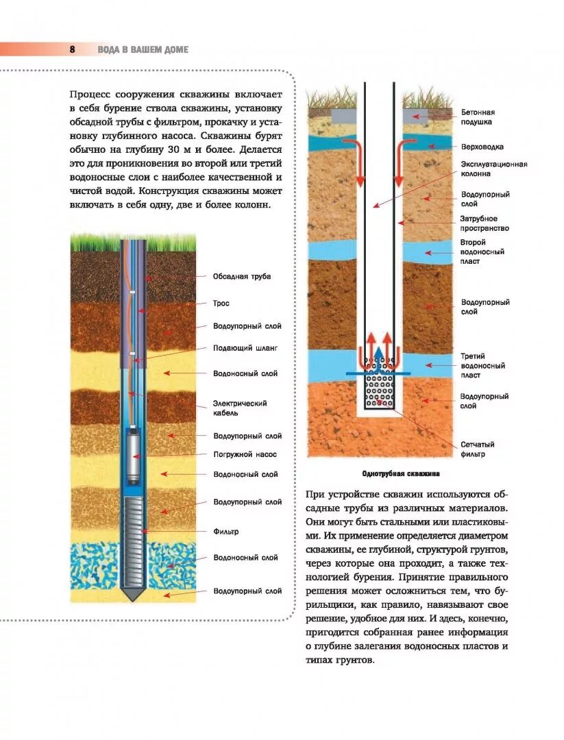 Как узнать на какой глубине вода