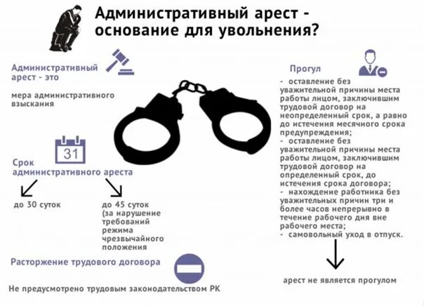 Арестом не является