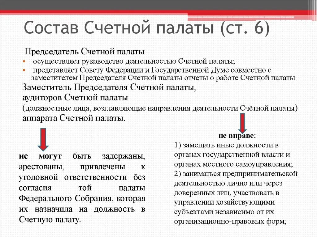 Состав Счетной палаты. Кто назначает председателя Счетной палаты. Счетная палата Российской Федерации презентация. Освобождение от должности председателя Счетной палаты РФ.