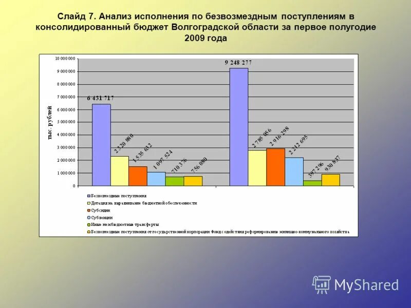 Волгоградское бюджетирование