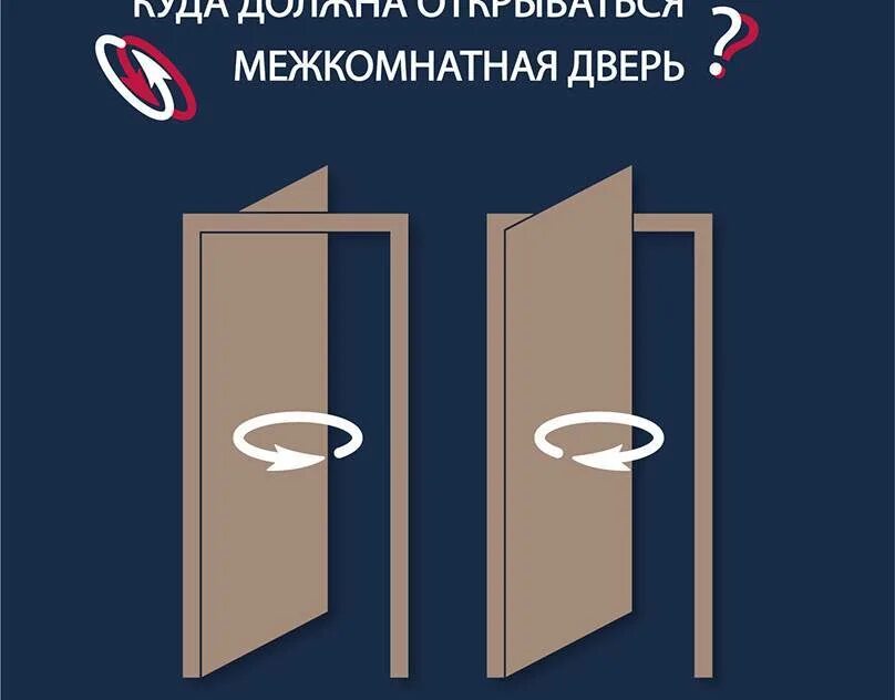 Как должны открываться двери в помещении