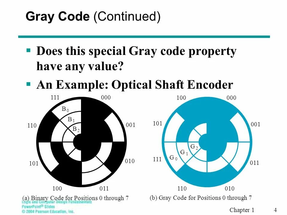 Coding properties