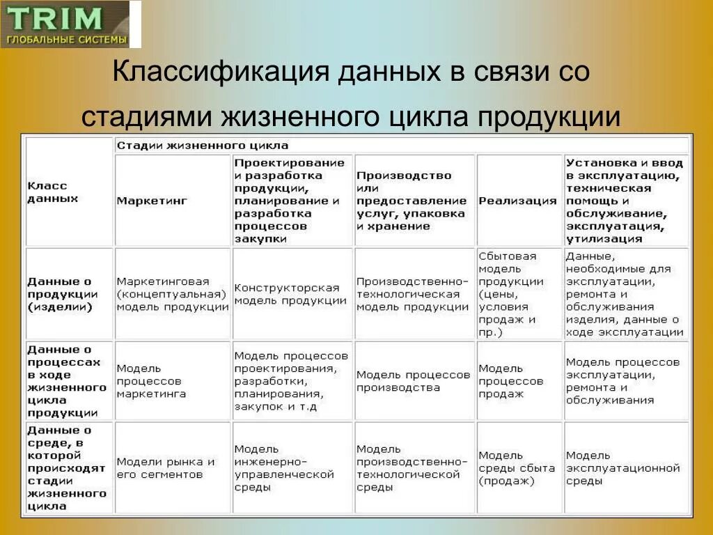 Жизненный цикл товара характеристика. Охарактеризуйте стадии жизненного цикла продукции. Жизненный цикл продукции этапы жизненного цикла. Характеристика этапов жизненного цикла товаров. Стадии жизненного цикла товара таблица.