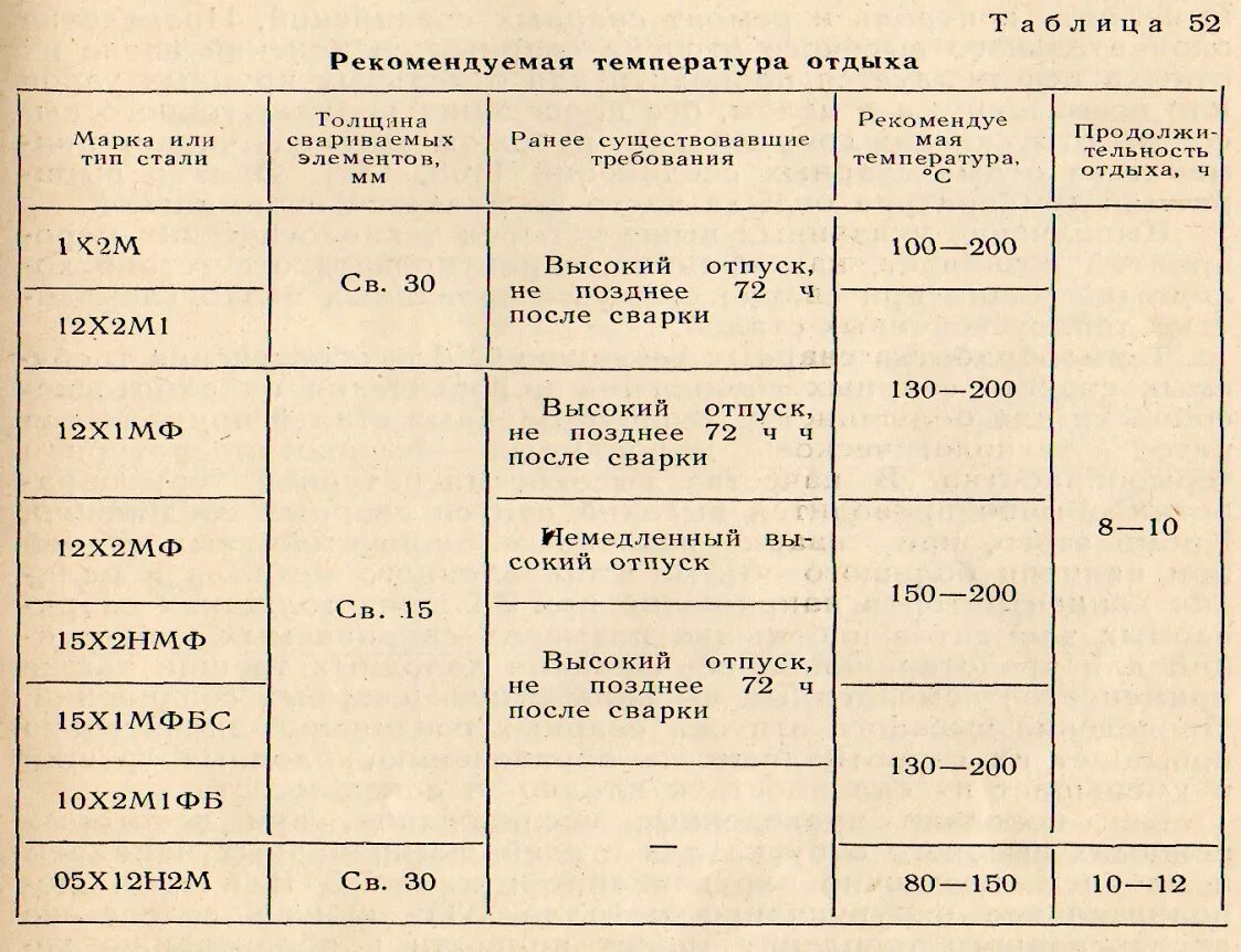 Температура после шва. Термообработка сварного шва. Температура отпуска после сварки. Температура отжига после сварки. Температура для снятия напряжения сварных швов.