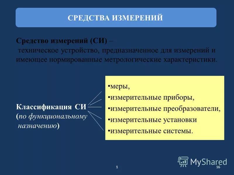 Какое средство измерений предназначено. Средства измерений. Что относится к средствам измерения. Методы и средства измерений и контроля. Средства контроля в метрологии.