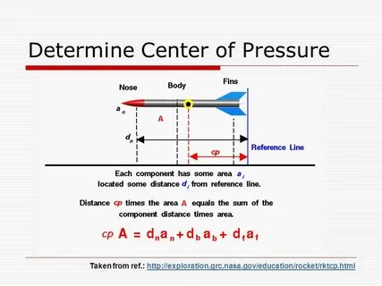 Reference line