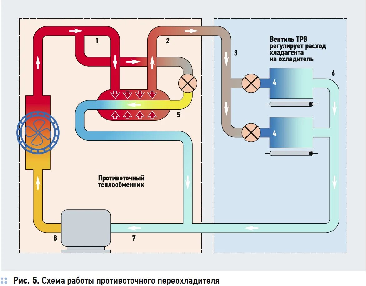 Охладитель принцип работы. Схема холодильного агрегата компрессионного типа. Чиллер с теплообменником схема. Фреоновый жидкостный теплообменник. Холодильный цикл для фреона.