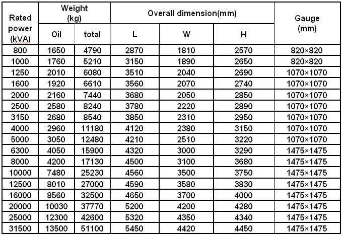 Как определить реактивную мощность. Ква это. Ква единица измерения мощности. 400 ква в квт мощность трансформатора. Мощность трансформатора из ква в квт.