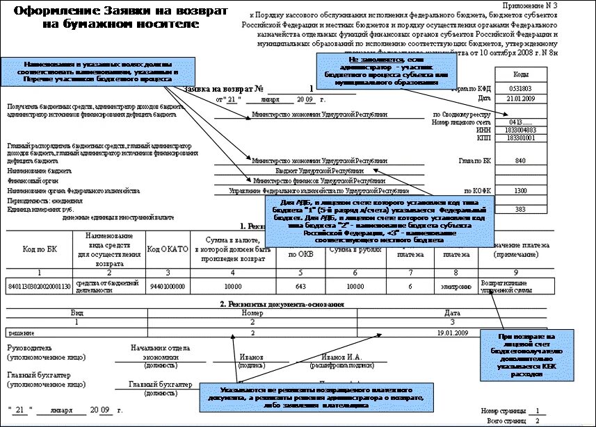 Лицевой счет бюджетной организации