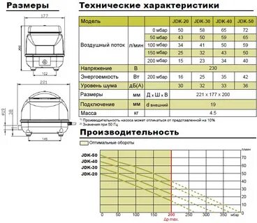 Технические характеристики воздушного компрессора