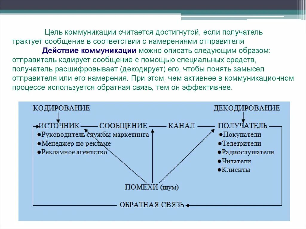 Цель коммуникации в обществе. Цели коммуникации. Коммуникативная цель общения. Какова цель коммуникации. Что такое коммуникация? Цель коммуникации?.