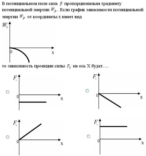 График зависимости потенциальной энергии wp от координаты х. График зависимости потенциальной энергии от координаты x. В потенциальном поле сила f. В потенциальном поле сила f пропорциональна градиенту потенциальной.