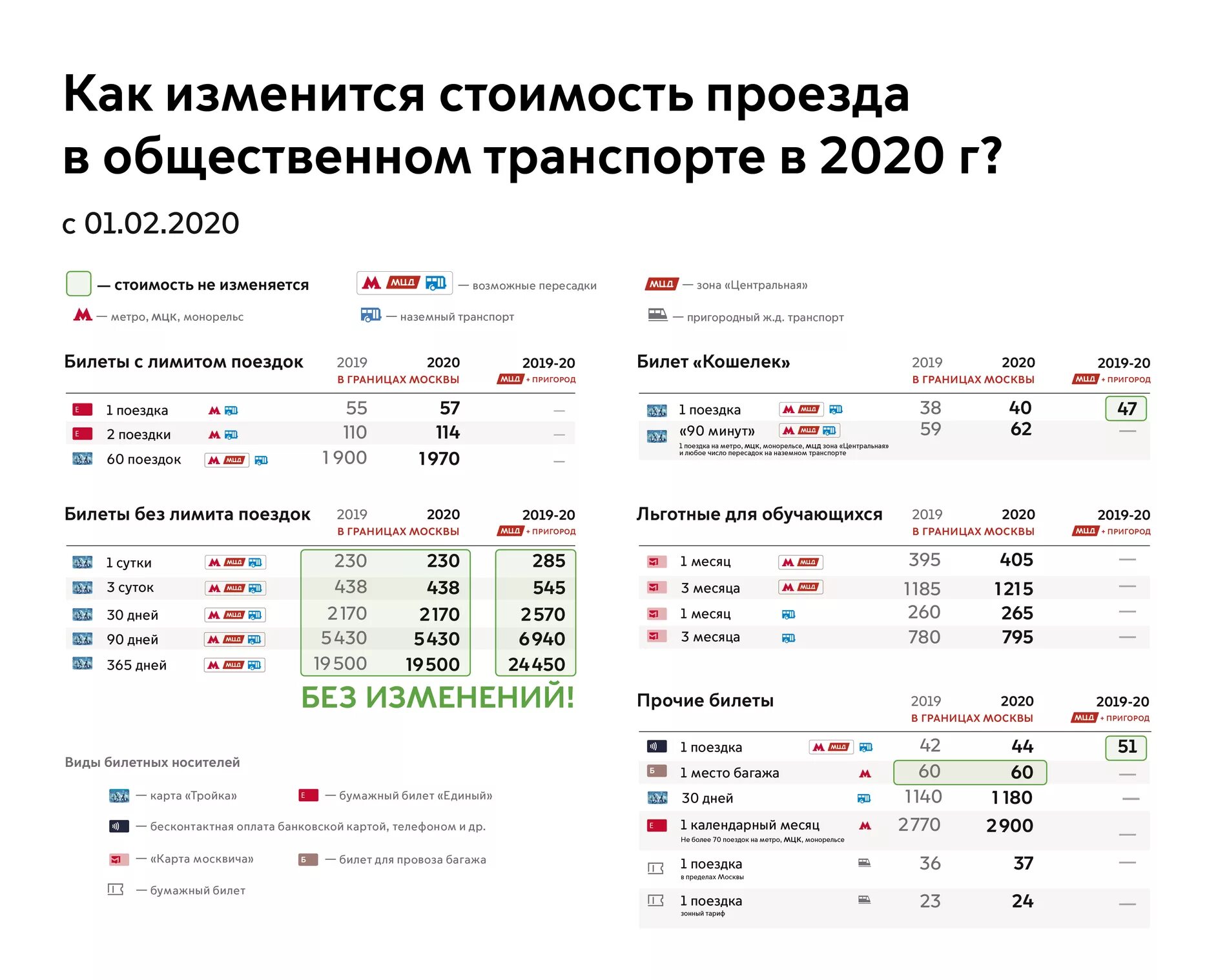 Проезд в метро москва на год. Тарифы метро москва 2025. тариф московского метрополитена 2025. тарифы московского метро на 2025 год. тарифы на проезд в московском транспорте 2025 году.