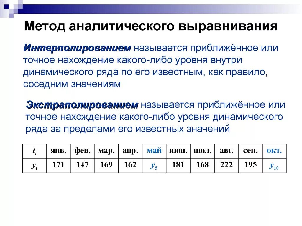 Методы статистической динамики. Метод аналитического выравнивания формула. Метод аналитического выравнивания ряда динамики. Выравнивание ряда динамики. Метод аналитического выравнивания ряда динамики по прямой.