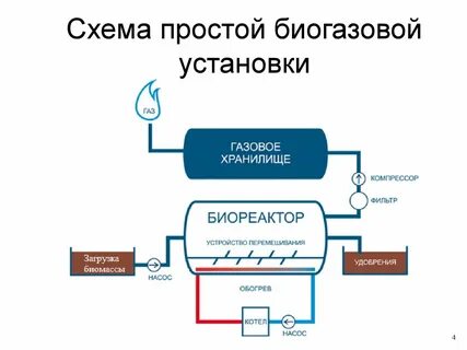 Получение установки