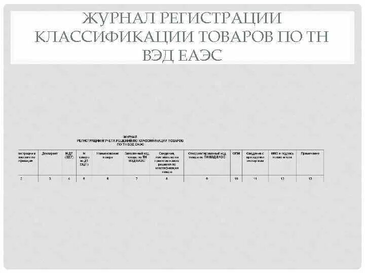 Китайские коды тн вэд. Тн ВЭД ЕАЭС. Сертификат тн ВЭД ЕАЭС. Тн ВЭД ЕАЭС код тн ВЭД. Регистрационный журнал ВЭД.